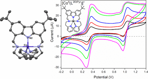 bhkenlo's tweet photo. Complexes of a Noncyclic Carbazole-based N5-donor Schiff base: Structures, Redox, EPR and Poor Activity as Hydrogen Evolution Electrocatalysts | Inorganic Chemistry https://t.co/gdq2t7qhnw Brooker and co-workers @InorgChem #Co #Ni #Cu #Zn #NCS #Cl #N5 #SchiffBase #EPR #redox https://t.co/nPYwBqBOmR