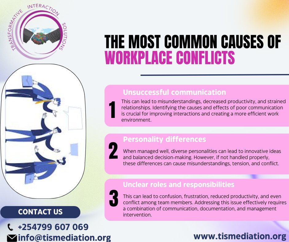 Trainso2023's tweet photo. Workplace conflicts are common and can arise from various factors, including differences in personalities, communication styles, goals, or work styles. Effectively managing these conflicts is crucial for maintaining a productive and harmonious work environment.
Contact us. https://t.co/wEhCrzvUy7