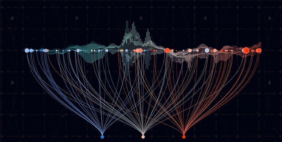 ExemplifiSites's tweet photo. We developed a cutting-edge real-time #datavisualization solution for @datfreightteam to enhance their freight analytics. By leveraging advanced tools like D3, #GeoJSON, #topoJSON, #DataMaps, and #ThreeJS, we created a powerful visual experience.
Discover the full process: https://t.co/r6bv2IhOx6