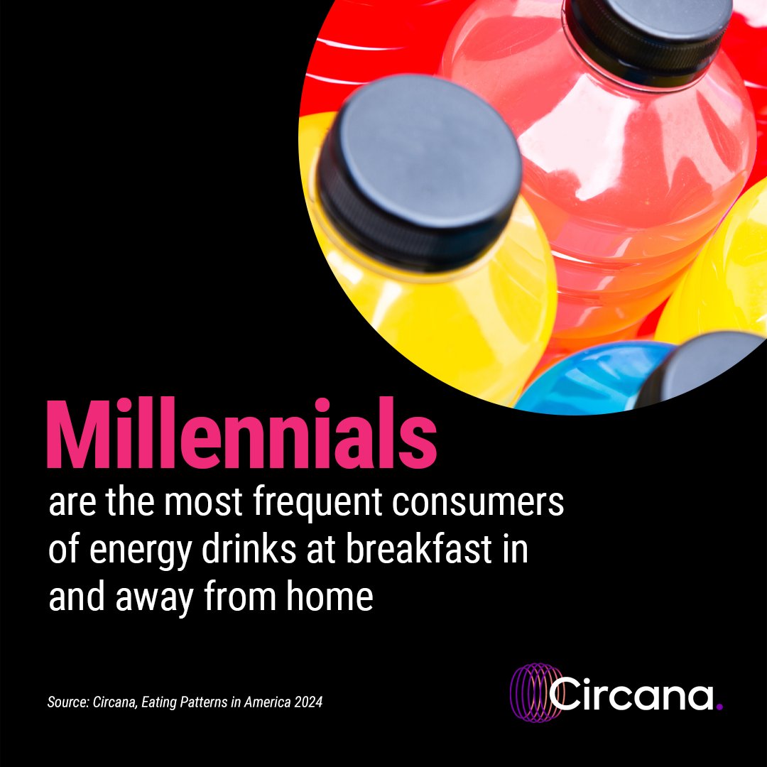 Busy mornings call for extra energy. In our latest edition of Eating Patterns of America, we found millennials and Gen X turning to energy drinks for their morning pick-me-ups. Get ahead of consumers trends and find ways to innovate your menu or product options for all…