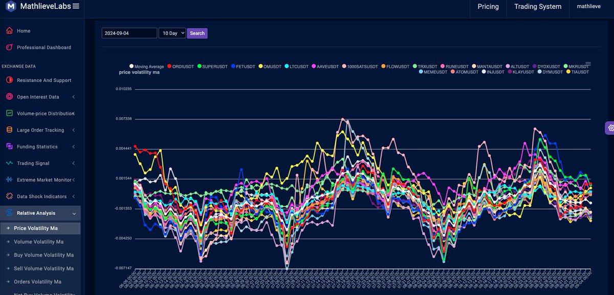 #财富密码 ： #CRV 反弹力度比一般的都大，估计有资金在抄底了，应该很快会上我们的强势价格榜