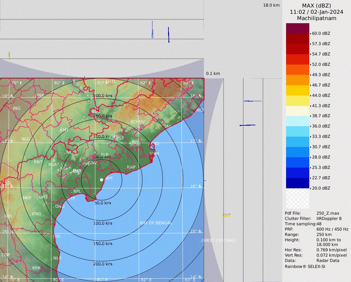 vizagweatherma9's tweet photo. Requesting @AndhraPradeshCM @PawanKalyan @naralokesh  Sir , please take steps on IMD doppler weather stations Visakhapatnam and Machilipatnam . Make it fully operational with update on every 5 minutes . It will be very useful to predict rain intensity in upcoming low pressure 🙏 https://t.co/eg8JoYMD8Q