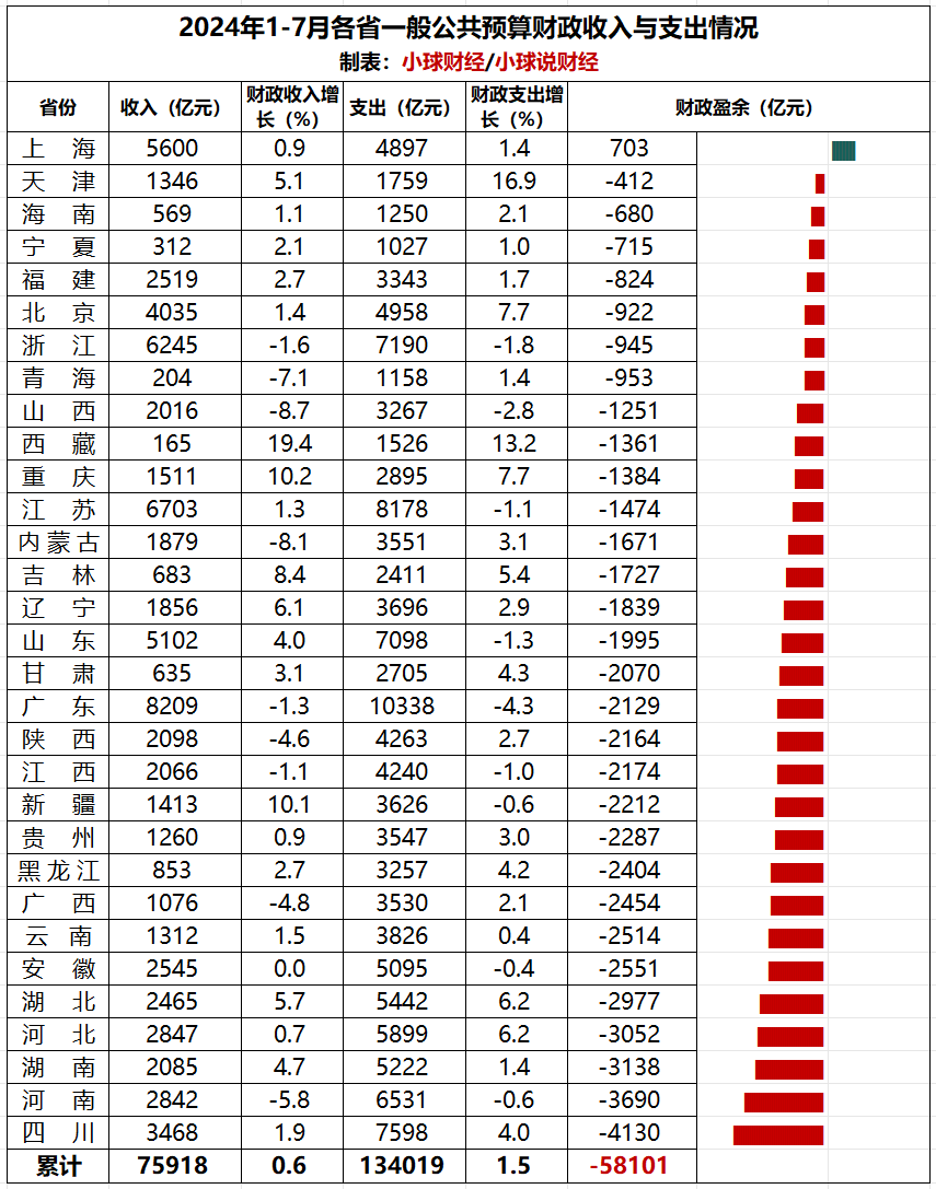 小球财经(@blueplanet223) / Posts / X