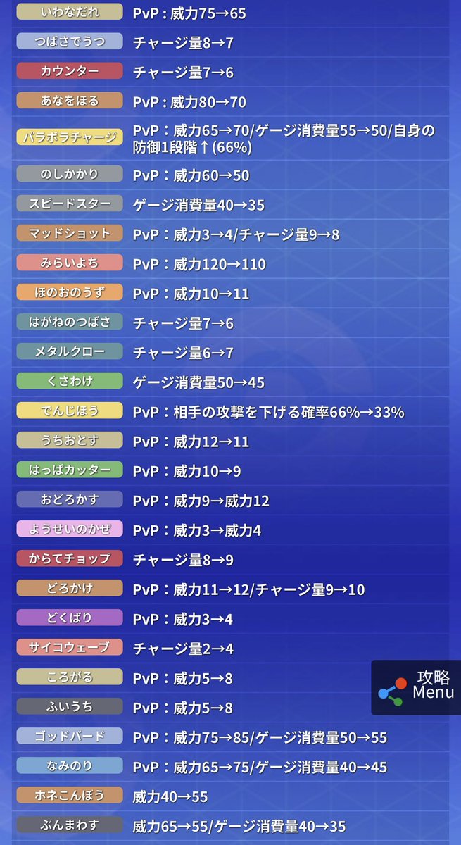 pokePVP0002's tweet image. ■ゲージ管理表　更新
S20 マックスアウト