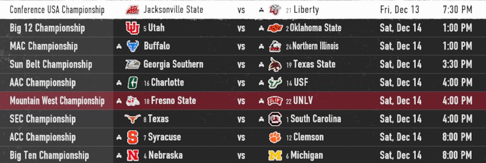 Our Conference Championship games are set. Going to be a real exciting week ahead!