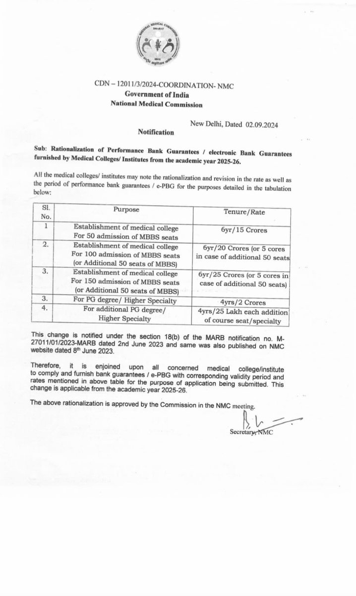 dryogendermalik's tweet image. Important update: Medical colleges/institutes should note the revised rates and periods for performance bank guarantees/e-PBGs, effective from the 2025-26 academic year.

LINK: nmc.org.in/MCIRest/open/g…

 #MedicalEducation #RegulatoryUpdate