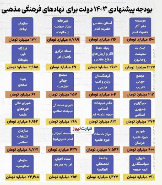 کمک به معشیت روحانیون ؟!
کاش یکی بیاد بگه این همه چپاول بیت المال چه تاثیر مثبتی تو وضعیت فرهنگ و مذهب داره