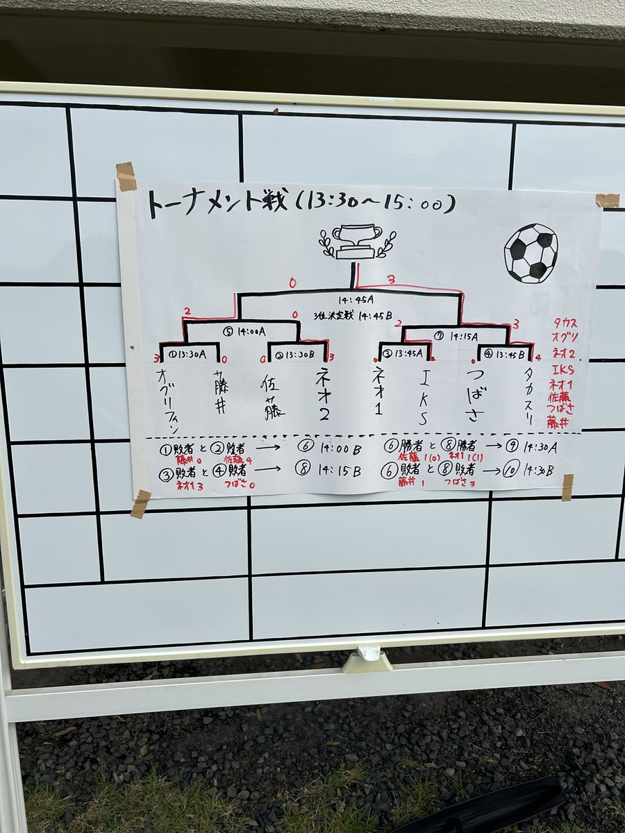 【活動報告】

こんにちは、茨城大学フットサル同好会です。
6/22 堀原運動公園にて行われた輝龍杯に参加しました！

今回の大会には有志を募り２チームを編成し臨み、
見事優勝🥇と準優勝🥈を果たすことが出来ました!!

大会中は、未経験者も経験者も共に全力でプレーし、フットサルを楽しみました⚽️