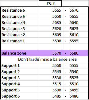 Losing_prof's tweet photo. #es_f #mes #priceaction #DayTrading #dailyplan #ES_F $ES                                         

Use my support and resistance levels to find better entry and exit points and improve your trading  

Dailyplan ES_f 4-SEP-2024 https://t.co/64aIb96zgg