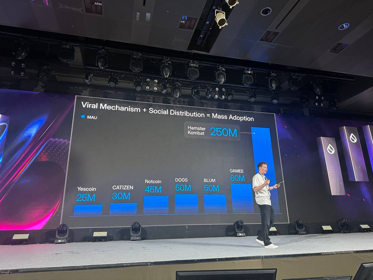 cams_kai's tweet image. #KBW2024 中的 #TheOpenNetwork  💎 $TON
@ton_blockchain @alenka_w3