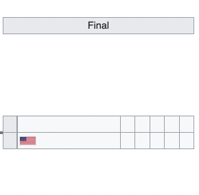 Stage is set 🇺🇸