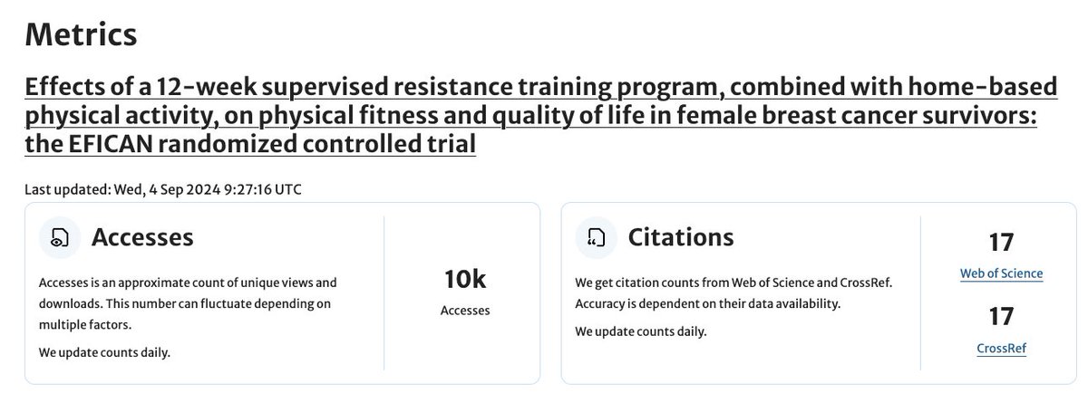 Interested in #StrengthTraining following #BreastCancer?
This article from #EFICAN project includes a comprehensive description of the #exercise program that⬆️upper &amp; lower-body muscular #strength &amp; is implementable in clinical practice.
Already 10k views!
rdcu.be/dSWpY