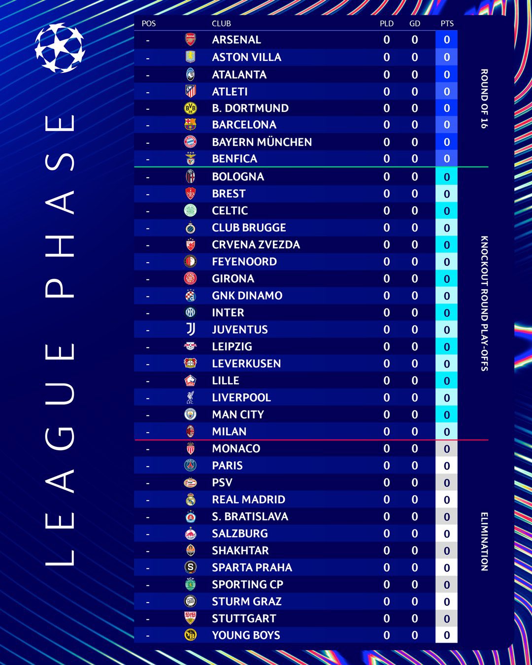 Aston villa league table discount