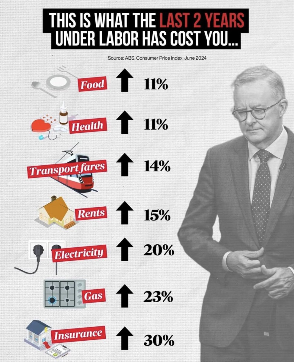 AussieBattl3r's tweet photo. @JayJay91341991 Nice try deflecting with the dismal polling by Albo and the ALP.
Australians see through the BS propaganda you are trying to peddle given the Government induced worst cost of living/migration/housing crisis.
Albo is a one termer
#auspol
#onetermer https://t.co/FbfIaJ6HPP