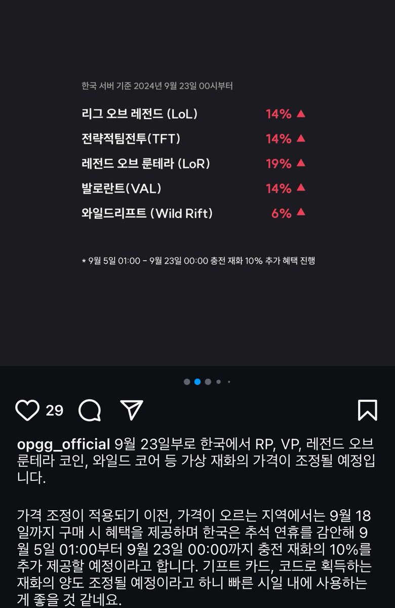 롤 하시는 분들 이번에 라이엇 rp인상 예정이 있어서 아마 내일부터 충전시 재화 10% 추가 제공 있으니까 확인하시구 충전 미리  해놓으세요 😊