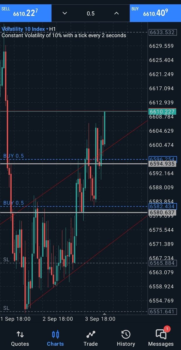 Volatility 10, caught the retest