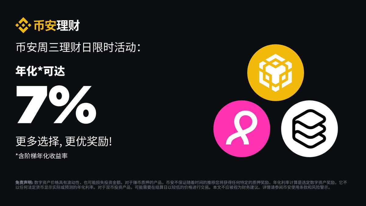 明天参加疯狂星期四，今天要来理财星期3️⃣！

🤩周三理财在 #币安 ，7%年化+奖励双重福利

周周有新币，天天有收益✅binance.com/zh-CN/support/…