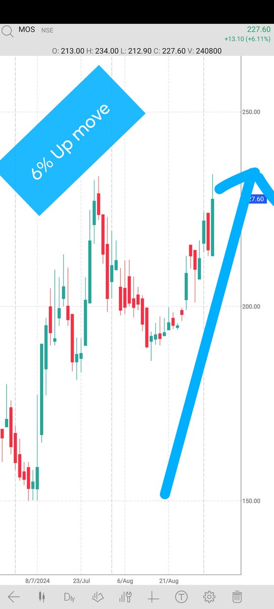 Harshit_Shah07's tweet image. #MOSUTILITY 

Board of the company has approved the appointment of a Scrutinizer for E-Voting and NSDL for providing E-Voting and Video Conferencing facilities at the AGM. 

#SEBI #StocksInFocus #StocksToTrade #GIFTNIFTY