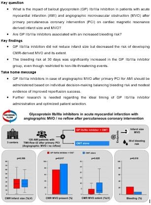 EHJ Editor-in-Chief (@ehj_ed) on Twitter photo Impact of bailout GP IIb/IIIa inhibition in AMI patients with angiographic microvascular obstruction in infarct size assessed by cardiac magnetic resonance. Read the REVERSE-FLOW Trial in EHJ.
doi.org/10.1093/eurhea…
#microvascular #AMI #cardiotwitter <a href="/ESC_Journals/">European Society of Cardiology Journals</a> <a href="/escardio/">European Society of Cardiology</a> Impact of bailout GP IIb/IIIa inhibition in AMI patients with angiographic microvascular obstruction in infarct size assessed by cardiac magnetic resonance. Read the REVERSE-FLOW Trial in EHJ.
doi.org/10.1093/eurhea…
#microvascular #AMI #cardiotwitter <a href="/ESC_Journals/">European Society of Cardiology Journals</a> <a href="/escardio/">European Society of Cardiology</a>