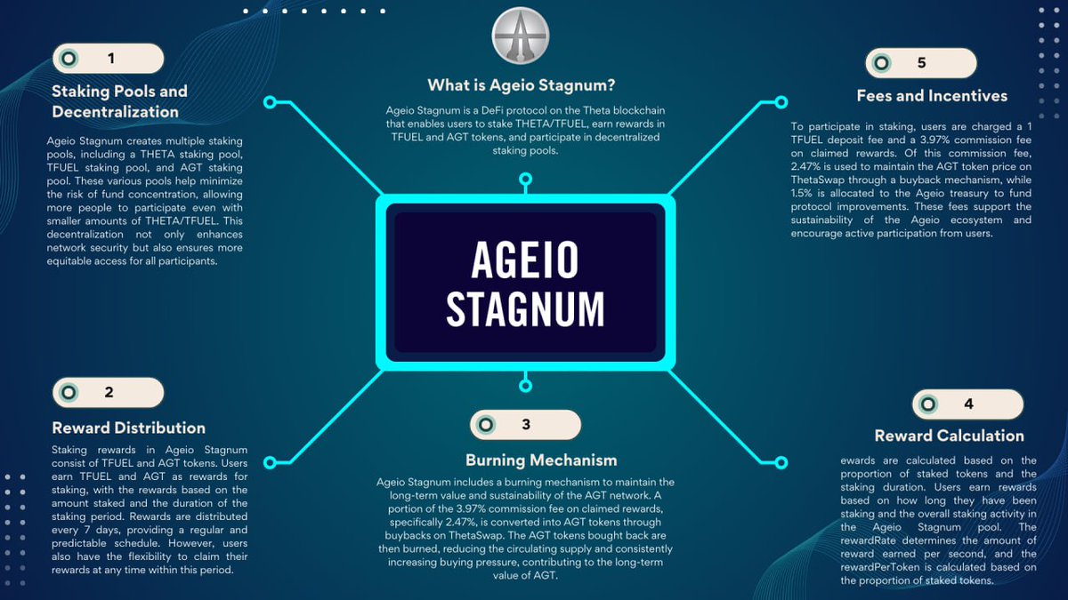 What is Ageio Stagnum ?
#Ageio $AGT #Theta