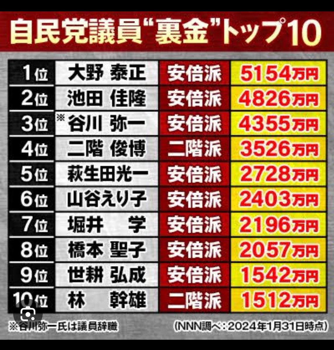 泥棒ランキング