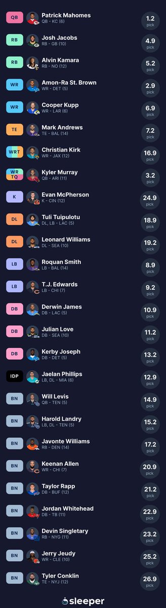 DeuxSouflette's tweet photo. @JayDanielsMVP 10 team super flex/idp league. Had the second pick. Let me know if you wanna see projections 😁 https://t.co/YJ868z9y6d