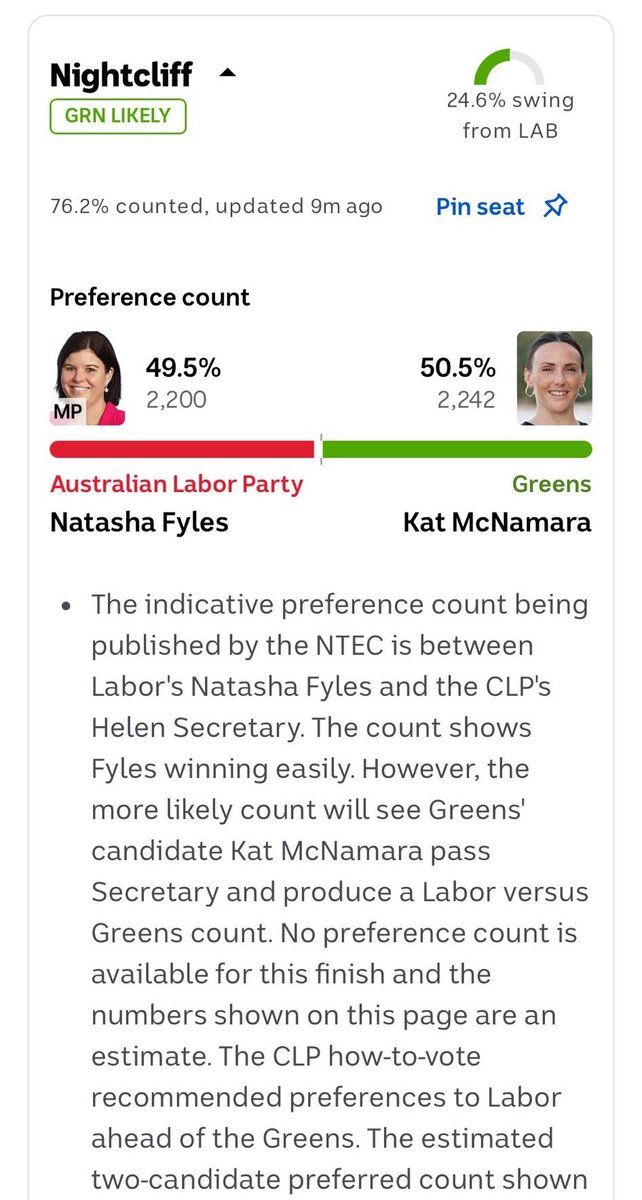 How it started vs How it's going for former NT Chief Minister Natasha Fyles. 👀

#ntvotes #auspol