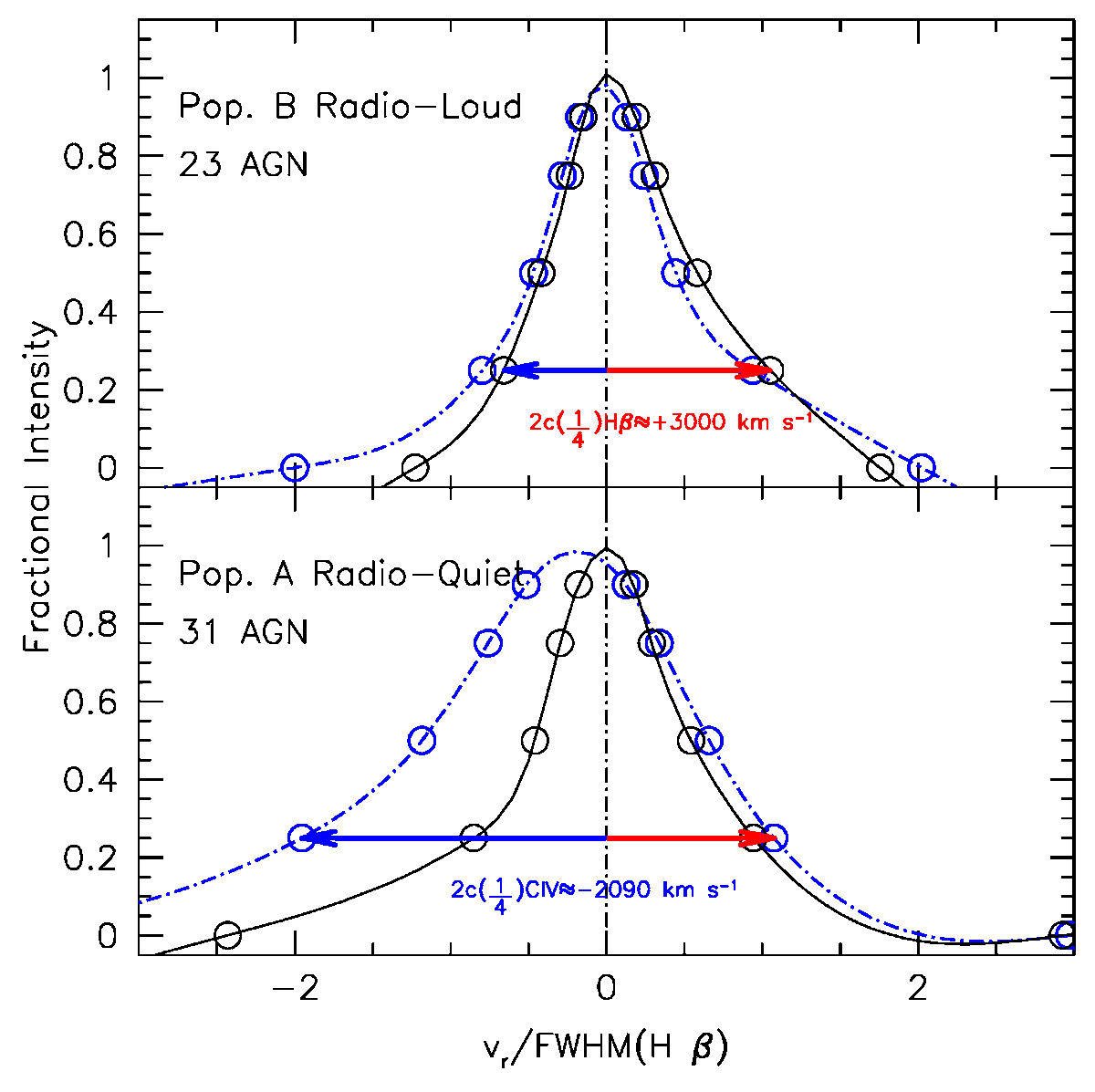 Symmetry_MDPI's tweet photo. #mdpisymmetry #EditorsChoice Editor's Choice Paper Recommendation: "Accretion/Ejection Phenomena and Emission-Line Profile (A)symmetries in Type-1 Active Galactic Nuclei", authored by Paola Marziani et al.
Link: https://t.co/aLNstTuZOi
#activegalacticnuclei #opticalspectroscopy https://t.co/gXZNBZahSC