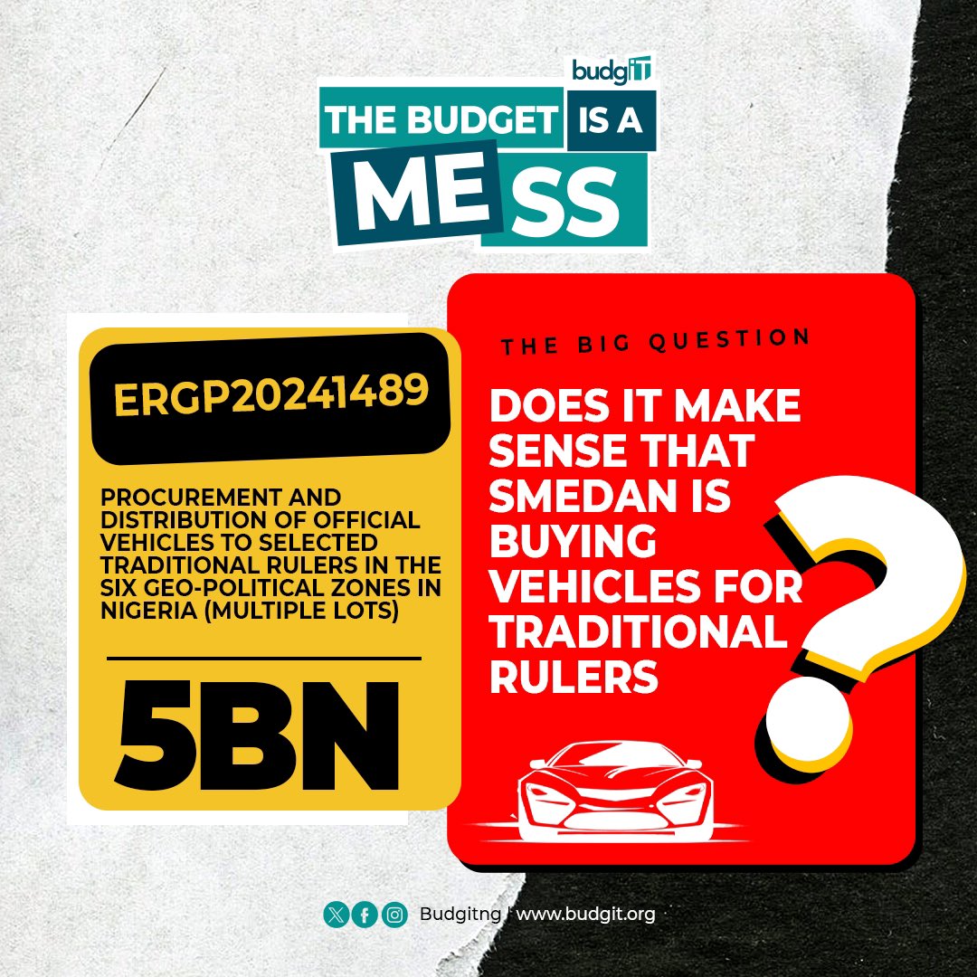 BudgITng's tweet photo. 🗣️ Looks like traditional rulers are cashing out in Nigeria! 💰 💵

Why is @SMEDANGov, that is meant to promote small businesses, spending N5 billion of public funds on cars for traditional rulers and building boreholes worth N2 billion in Kaduna?

This is a blatant misuse of public resources. 

Nigerians, when will this end? Hold your representatives accountable. 

#TheBudgetisaMess