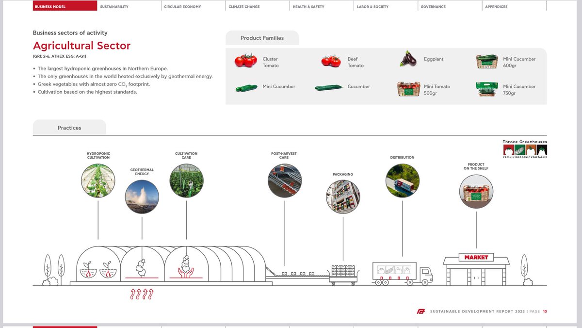 THRACE GREENHOUSES SA Sustainability path 

•The largest hydroponic greenhouses in Northern Europe.
• The only greenhouses in the world heated exclusively by geothermal energy.
• Greek vegetables with almost zero CO2 footprint.
• Cultivation based on the highest standards.