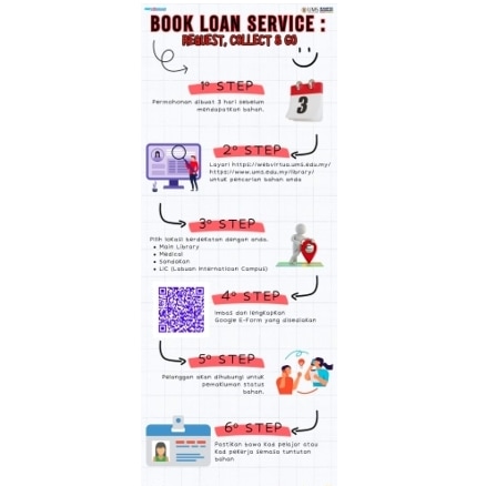 Libkal_UMS's tweet image. BOOK, LOAN SERVICE 2024
( Request, collect and go )

-We Provide Contactless Book Loan Service!
-⏩Kindly forward your request using bit.ly/BookLoanServic… or scan the QR code.

#BookLoanService
#RequestCollect,Go
#LibraryUMSKAL