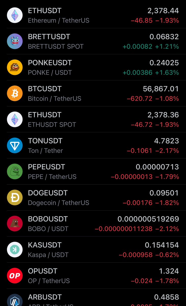 $PEPE down -60%
$BRETT down -65%
$PONKE down -66%

Now check how much other memecoins are down outside of these 3

Only in crypto can we say “only down 65%”

But this is literally peak performance in the memecoin sector right now

You should be proud to be holding one or all of