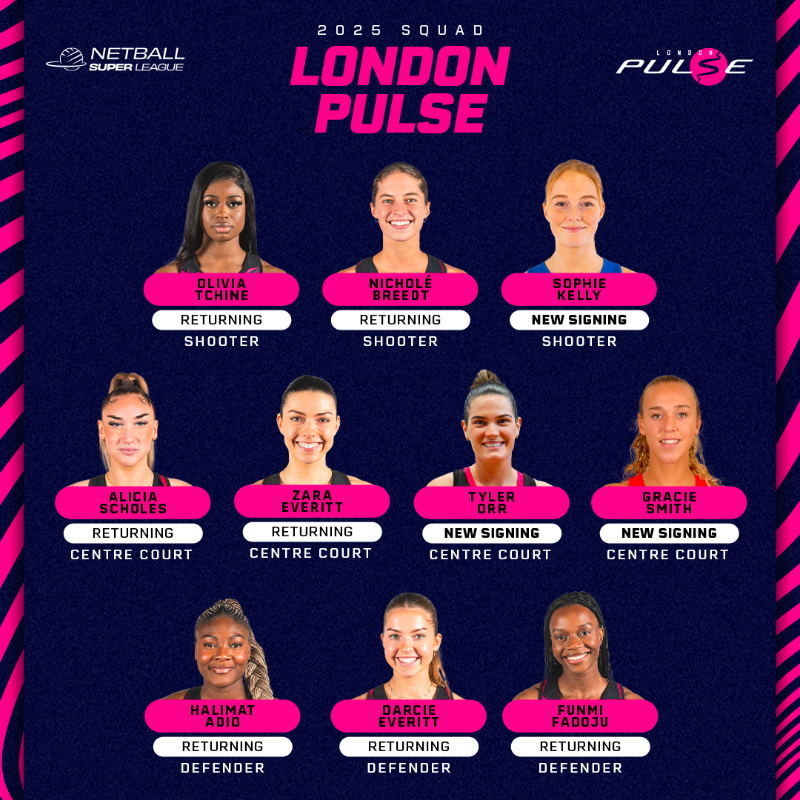 NetballSL's tweet photo. The first #NSL2025 squad has landed 🛬

@Pulse_Netball's roster retains top players, injects a world-class mid-courter and nurtures young talent 💗

Track all the movements as the day unfolds and stay tuned to @SkySports and @SkyNetball 👇