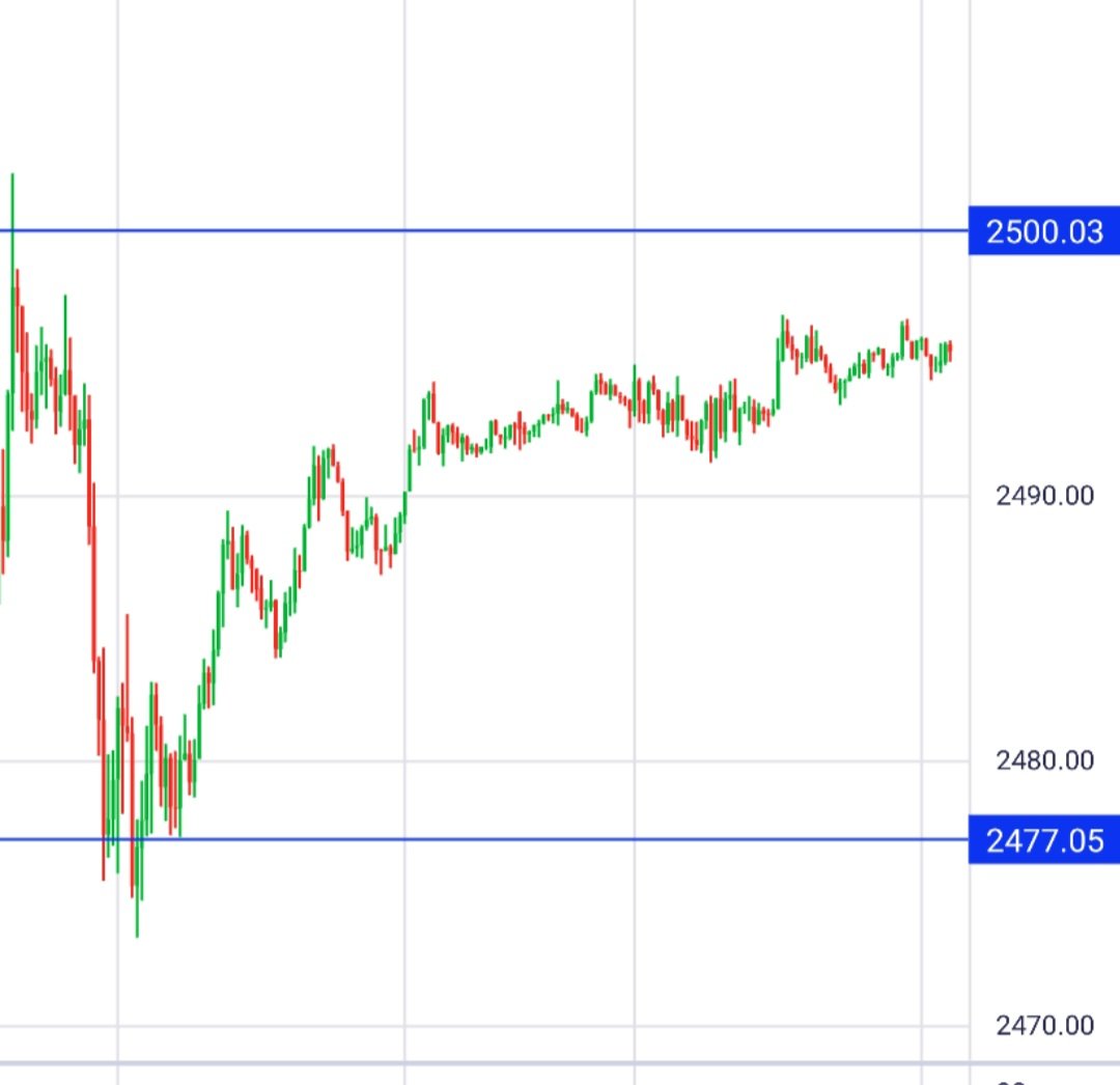 🚀 Woke up to a $236 profit! 📈 Saw the candles testing the support line, entered the trade, and went to sleep. Always a good feeling when your strategy pays off overnight. 💸 #TradingSuccess #Profit #forex