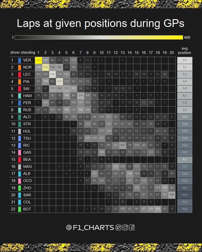 F1_charts tweet media
