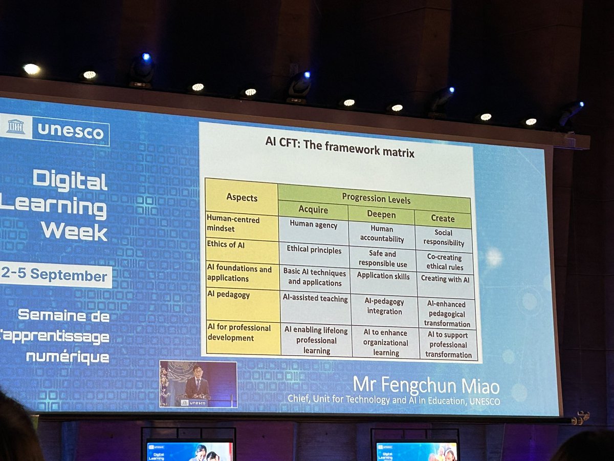 The UNESCO AI Competencies for Teachers Framework will be available here soon: unesdoc.unesco.org/ark:/48223/pf0…. Progression levels for each competency move from acquiring to deepening and eventually co-creating.