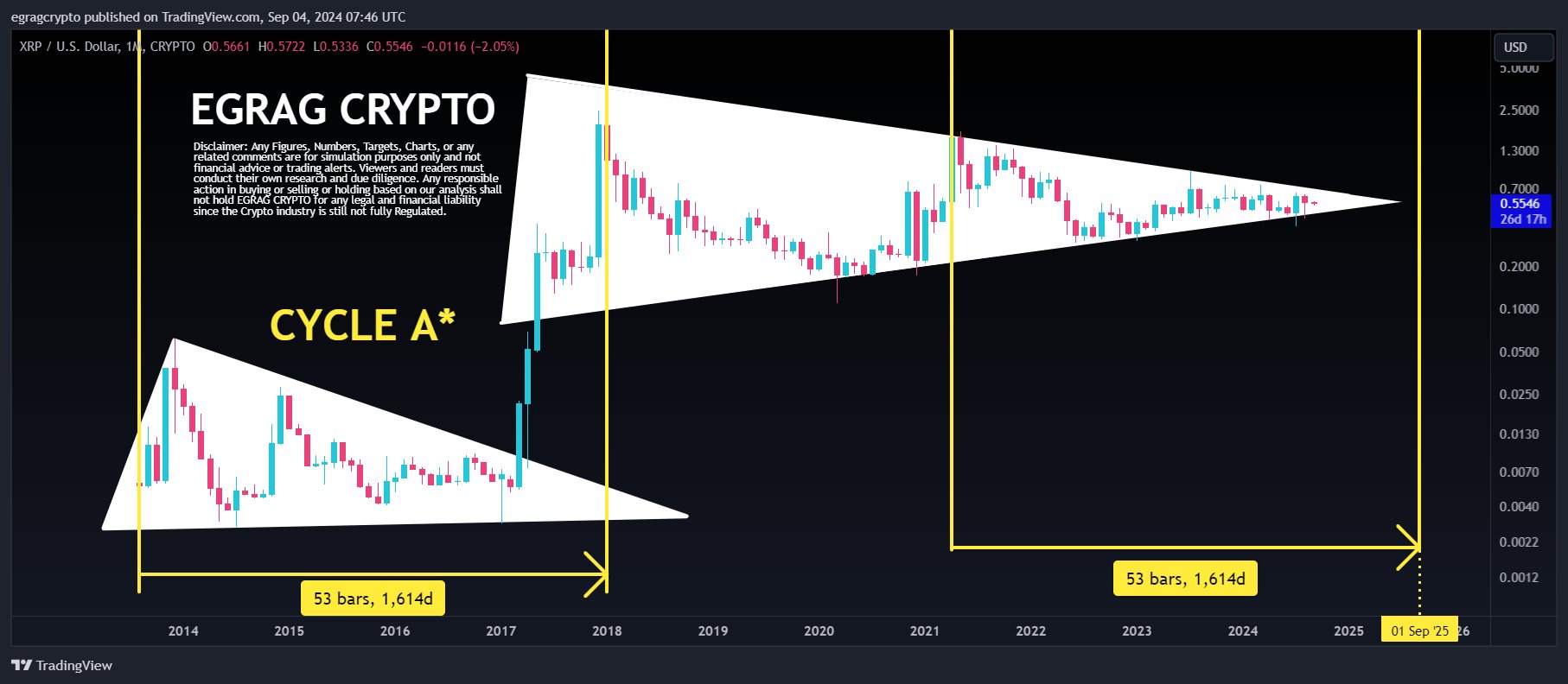 XRP 1M Chart EGRAG Crypto