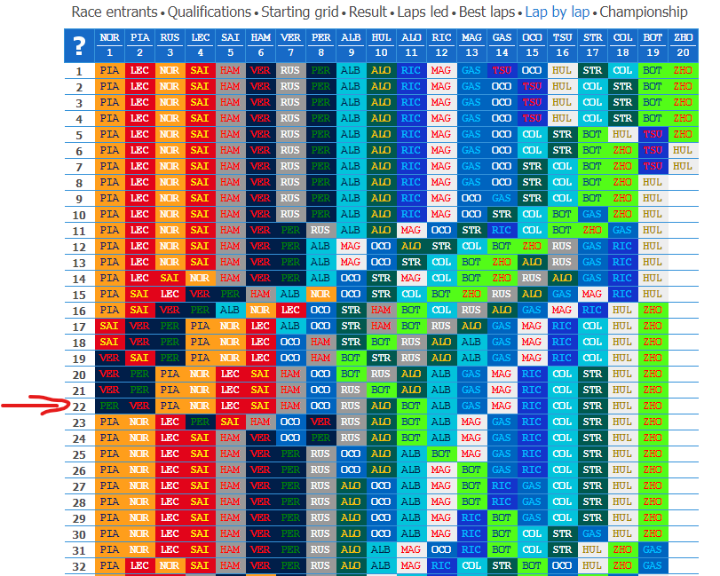 F1_charts tweet media