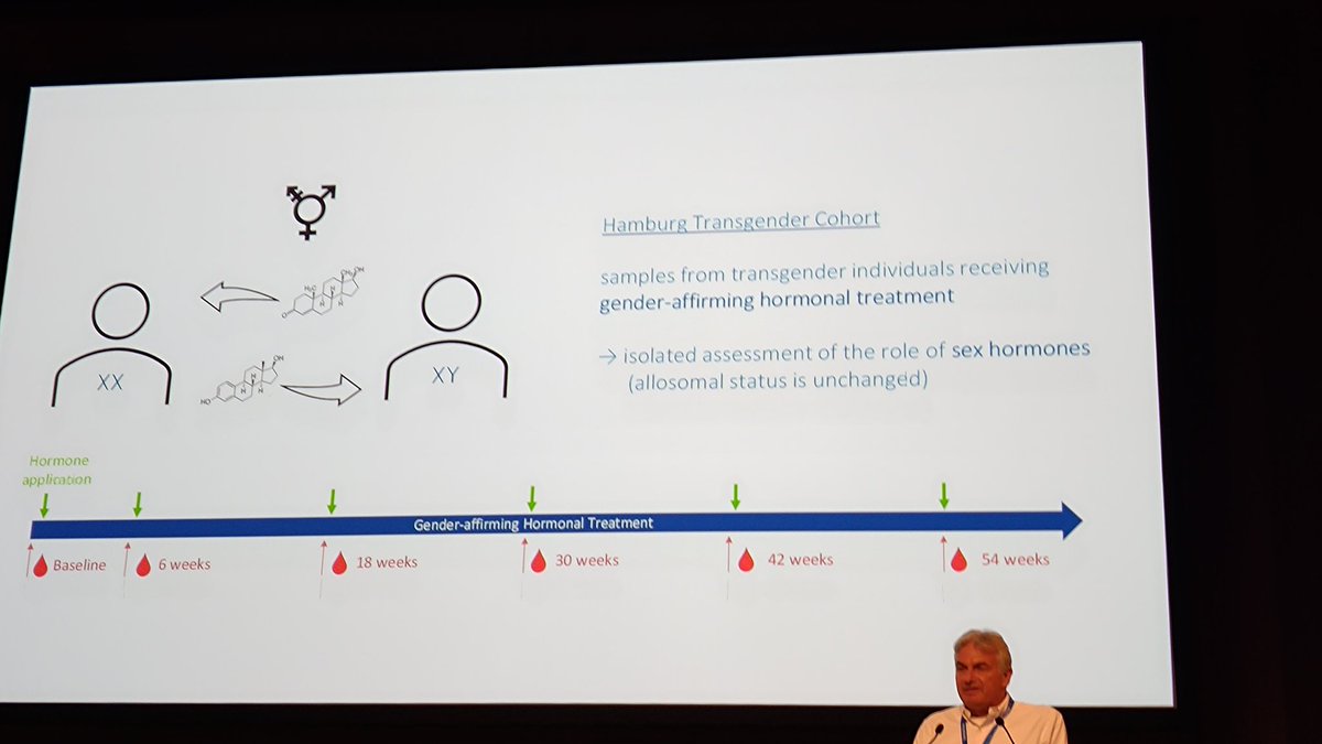 Fascinating talk on sex differences in type I IFN responses for the regulation of antiviral immunity by Prof. Marcus Altfeld. I much appreciated the thoughtful inclusion of transgender individuals and detangling of genetic and hormonal influences #eci2024 <a href="/EFIS_Immunology/">EFIS</a> <a href="/y_efis/">yEFIS</a>