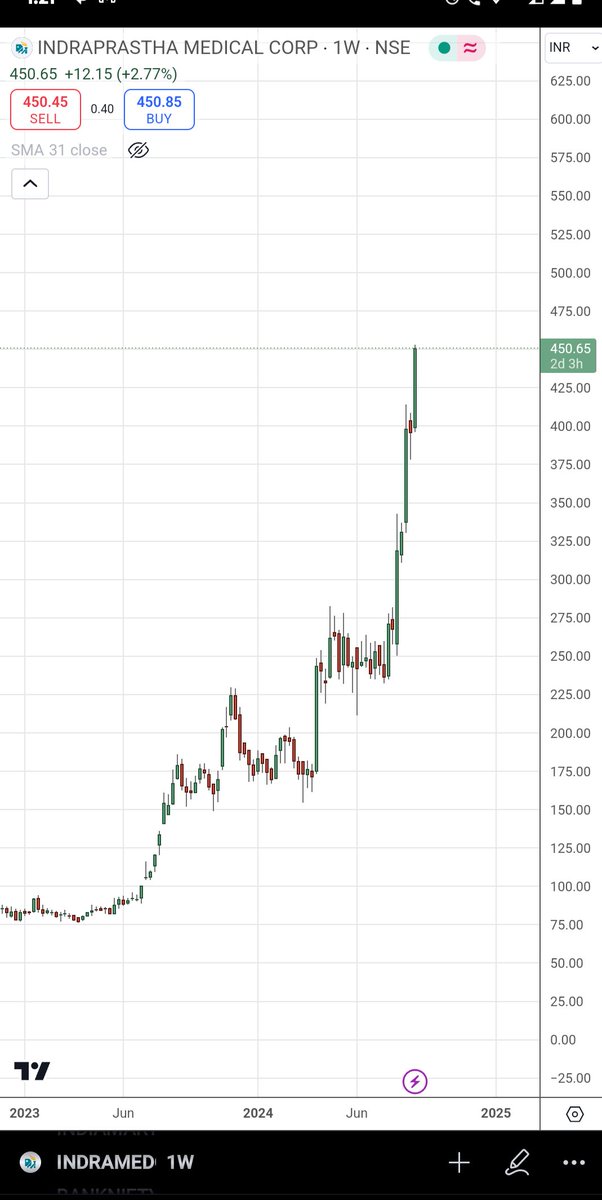 Vireen5's tweet image. #IndraprasthaMedical