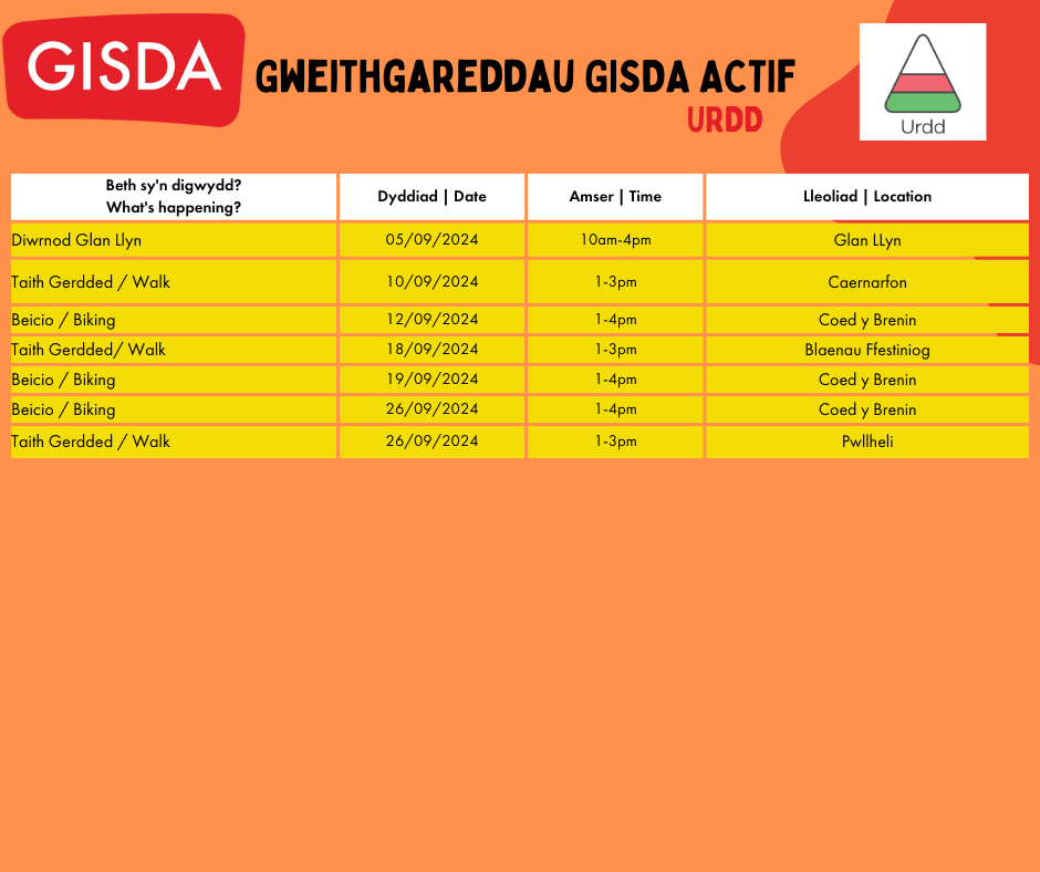 Gisdacyf's tweet image. GWEITHGAREDDAU GISDA ACTIF X @Urdd 

🌟|Eisiau mentro mewn chwaraeon newydd? Ymunwch yn ein sesiynau fis yma!
 
Os hoffech ddarganfod mwy cysylltwch â Gruffydd.williams@gisda.co.uk
01286 671153

#GISDACTIF #Urdd #Chwaraeon #Beicio #taithgerdded 

@hwbcaernarfon