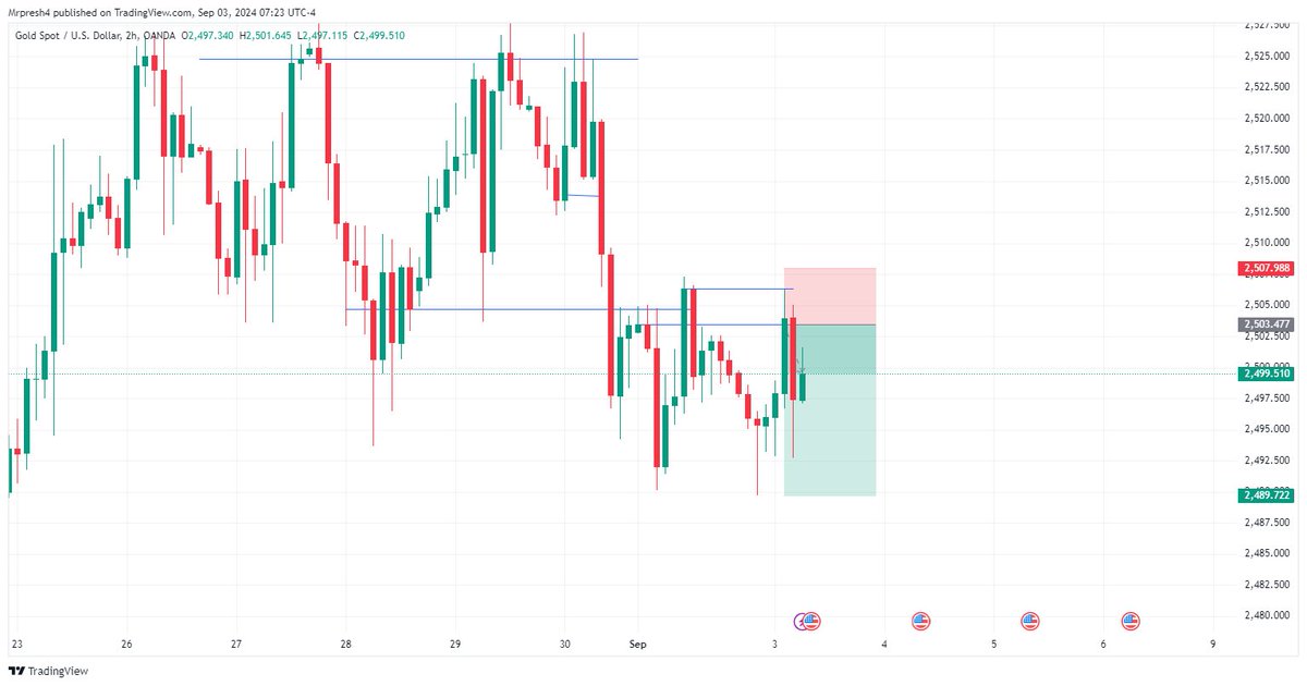 othuke_precious's tweet image. Felt like posting result today...#SLK