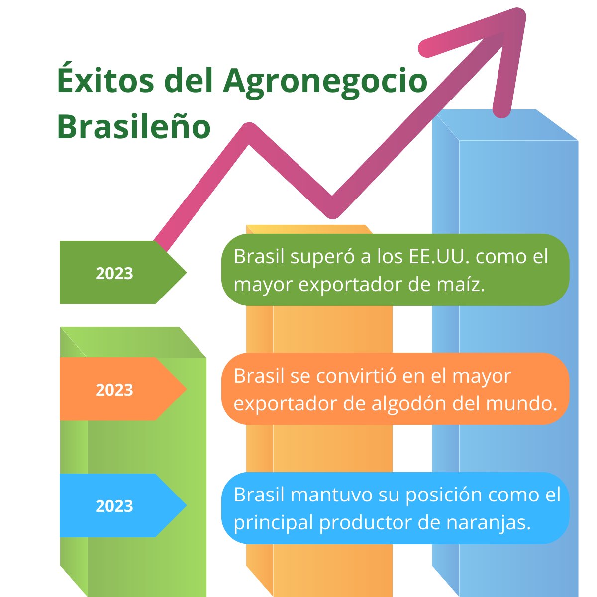 Brasil 🇧🇷 lidera en #agricultura verde con políticas sostenibles 🤝🏽, agricultura regenerativa ♻️ y conservación de biodiversidad 🐝.
El apoyo a la #ciencia y la #innovación, junto con la aceptación de nuevas tecnologías por los agricultores, son clave.