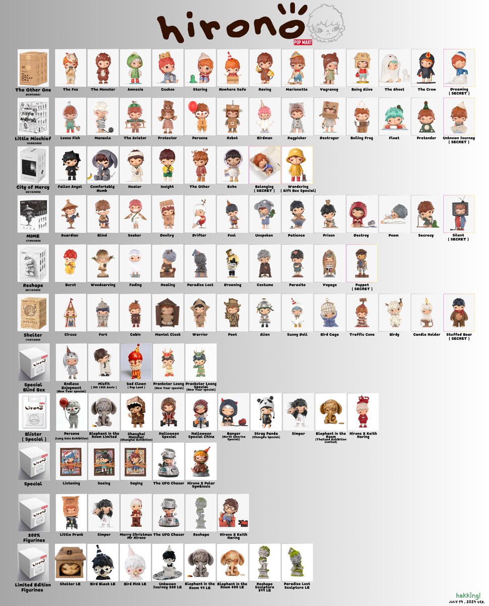 🏷️ hirono figure list template