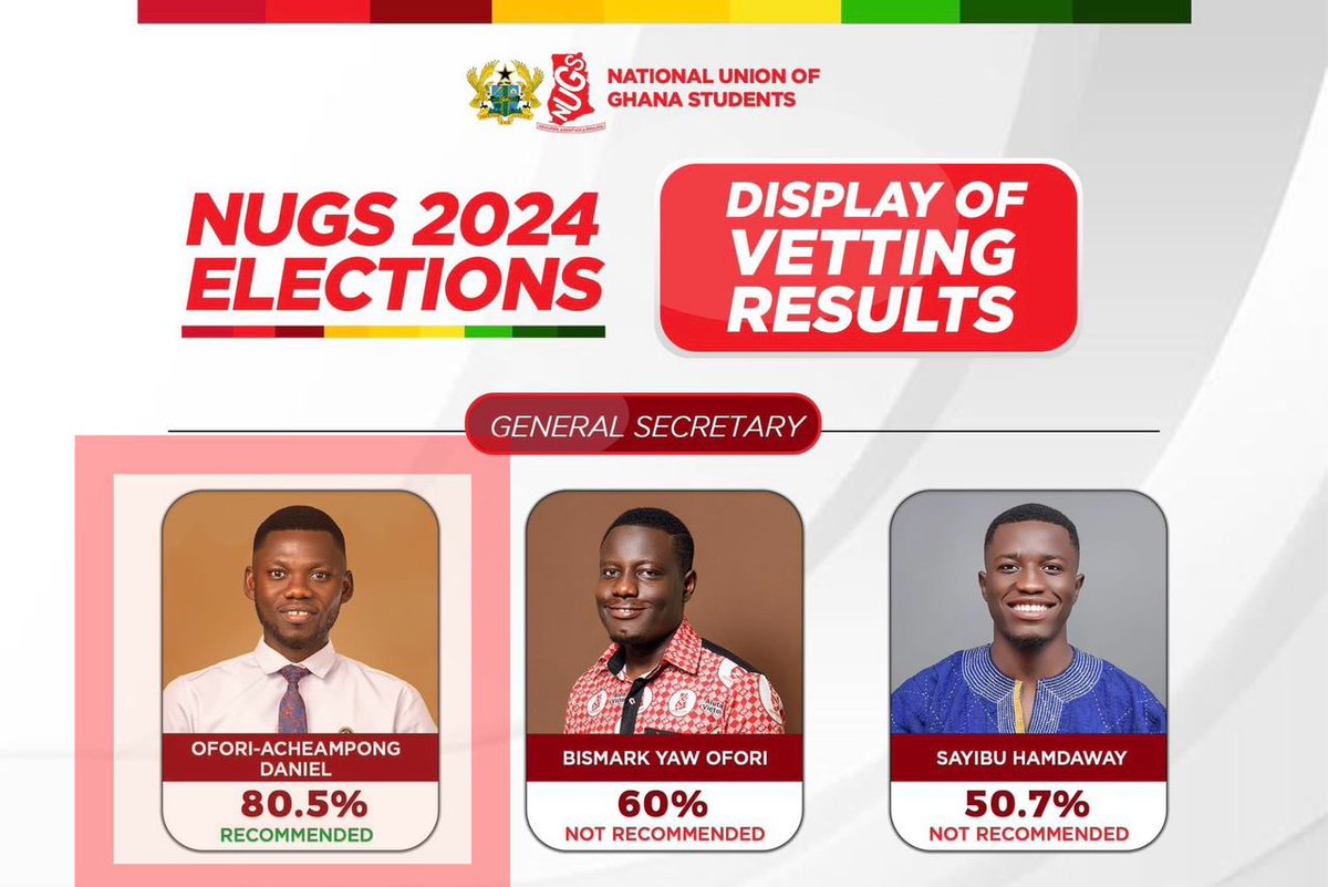 O_ADaniel's tweet photo. Dear Ghanaian Students, @O_ADaniel is indeed the perfect Scribe for the #58th #NUGS Administration!🤍

Below is the link to the vetting of the General Secretary Aspirants.

https://t.co/8mRpfW9itg

Regardless, Nyame bɛyɛ🇦🇹🇬🇭

#NYAMEBƐYƐ 
#Theperfectscribe
#NUGS24
#Bitcoin 
#trend https://t.co/1Z3FDc1SKM