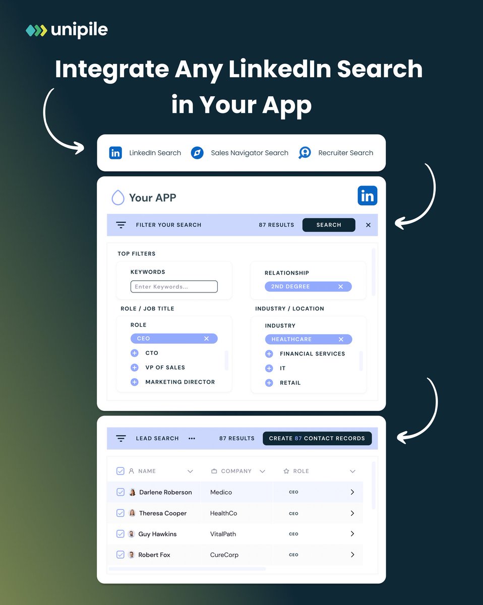 UnipileAPI's tweet image. Scraping is a good start, but imagine auto-creating contact profiles directly in your CRM—next-level efficiency! 🚀 #automation