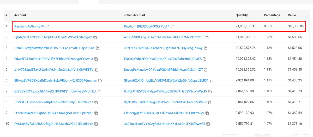 Redzilla Solana tweet media