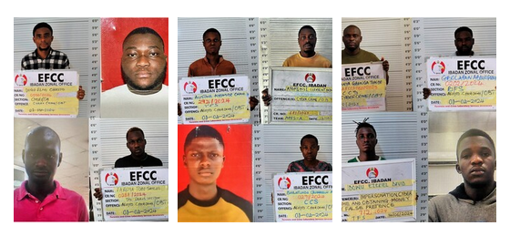officialEFCC's tweet photo. committed

The Ibadan Zonal Directorate of the Economic and Financial Commission, EFCC has secured the conviction and sentence of 39 internet fraudsters from Justices O.S. Adeyemi, Bayo Taiwo and Ladiran Akintola, all of the Oyo State High Court, sitting in Ibadan.

They were prosecuted on a separate one-count charge each, bordering on impersonation, cheating, possession of fraudulent documents and obtaining by false pretence.

The convicts are: Fasanya Abdulqudus Gbolahan, Nkiri Oluchukwu Destiny, Fakoya Tobi Samuel, Owolabi Qudus Damilare, Isiaka Olajide Adebayo, Olawoyin Wasiu Olasunkanmi, Olawale Owolabi Abideen, Olayiwola Tunde Waheed, Kehinde Pelumi Abdulrauf, Okunlola Taoreed Abidoun, Okunlola Dolapo Mujeeb, Ademeso Raphael Olamide, Lawal Olajuwon Ridwan, Femi Dogo Oluremi, Ehinmowo Jeremiah Damilola, Joseph Isaac Justice, Enitan Tolulope John, Kolawole Toluwani Josaiah, Alo Ayokunnumi Emmanuel, Adetola Opeyemi Idris and Joshua Imole Shiyanbola.

Others are: Idowu Ezekiel David, Salau Abeeb Ayomide, Adeyemi Samuel Adeleke, Philip Olabode Olatunde, Fasanya Gbenga Tunde, Seun Ayomide Babatunde, Ogoayo Alabi Sijuola, Akanji Timothy Bidoun, Quadri Salami Oyindamola, Samuel Adeyemi Oluwatobi, Ogunyemi Gbolahan Opemiposi, Olabanjo Oluwafemi Olatunbosun, Paul Nneji Uche, Ayomiposi Clement Akinyimika, Abdullahi Mustapha Adisa, Ajetunmobi Azeez Olashile, Oluwaseun Adeyeye Adeniran and Onah Austine Ayomide.

The charge against Austine Ayomide reads: “That you, Onah Austine Ayomide ‘M’ on or about 28th March, 2024, at Ibadan, within the jurisdiction of this Honourable Court, fraudulently impersonated by representing yourself to be a white woman by the name Linda Mary from United States of America, through your Facebook account (Linda Mary) to one Clifton Deininger, from United States of America, with intent to gain advantage for yourself and thereby committed an offence of personation contrary to Section 484 of the Criminal Code Law Cap 38, Laws of Oyo State, 2000.”

They all pleaded “guilty” to the charges when they were read to them, following which prosecution counsel reviewed the facts of the cases, tendered incriminating documents and prayed the courts to convict and sentence them accordingly.

Justice Adeyemi convicted and sentenced Austin Ayomide to one-year of community service or to pay a fine of N200,000.00 (Two Hundred Thousand Naira), Tunde got a one-month jail term or to pay a fine of N250,000.00 (Two Hundred and Fifty Thousand Naira), while Abeeb Ayomide, Adeleke, Babatunde, Biodun, Oyindamola, Oluwatobi, Olatunbosun, Uche, Akinyimika, Adisa, Olashile and Adeniran bagged six months community service each and to pay N50,000.00 (Fifty Thousand Naira) each in addition to their sentence, besides Abeeb Ayomide who was slammed with N500,000.00 (Five Hundred Thousand Naira) in addition to his sentence. He slammed Sijuola with one month of community service or to pay a fine of N100,000.00 (One Hundred Thousand Naira). Olatunde and Opemiposi were handed three months of community service without an option of fine.

Justice Taiwo on his part convicted and sentenced Taoreed Abidoun to three months imprisonment, and Mujeeb to four months jail term, while Olasunkanmi and Abideen bagged six months community service each and were further ordered to pay a fine of N150,000.00 (One Hundred and Fifty Thousand Naira) each in addition their sentences.

He convicted and sentenced Gbolahan, Damilare, Adebayo and Abdulrauf to five months community service each and gave the latter a fine option of N100,000.00 (One Hundred Thousand Naira). Waheed and Samuel got four months of community service, and a fine of N100,000.00 (One Hundred Thousand Naira), while Destiny bagged two months community service.

Justice Akintola convicted and sentenced Olamide, Oluremi, Damilola, Justice, Josaiah, Emmanuel and Shiyanbola bagged one-year jail term each or to pay a fine of N30,000.00 (Thirty Thousand Naira), N50,000.00 (Fifty Thousand Naira), N75,000.00 (Seventy-five Thousand Naira), N75,000.00 (Seventy-five Thousand Naira), N50, 000.00 (Fifty Thousand Naira), N120,000.00 (One Hundred and Twenty Thousand Naira) and N100,000.00 (One Hundred Thousand Naira) respectively.

Damilola forfeited a green-colouredNissan Micra car with registration number: LSD–464–GU with Chassis Number: SJNFBAK11U3001751; Emmanuel forfeited a black-coloured Lexus IS 250 car with registration number: MUS–158–JHS and Justice forfeited a black-coloured Toyota Corolla car with registration number: FST–607–GN.

Justice Akintola convicted and sentenced Idris and David to six months community service each or to pay fines of N60,000.00 (Sixty Thousand Naira) and N150,000.00 (One Hundred and Fifty Thousand Naira) respectively. Ridwan and John bagged three months community service each or to pay fines of N25,000.00 (Twenty-five Thousand Naira) and N30,000.00 (Thirty Thousand Naira) respectively.

The convicts forfeited all items recovered from them to the Federal Government.

All the convicts began their journey to prison when they were arrested in a sting operation for fraudulent internet activities.