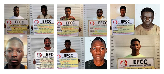 officialEFCC's tweet photo. committed

The Ibadan Zonal Directorate of the Economic and Financial Commission, EFCC has secured the conviction and sentence of 39 internet fraudsters from Justices O.S. Adeyemi, Bayo Taiwo and Ladiran Akintola, all of the Oyo State High Court, sitting in Ibadan.

They were prosecuted on a separate one-count charge each, bordering on impersonation, cheating, possession of fraudulent documents and obtaining by false pretence.

The convicts are: Fasanya Abdulqudus Gbolahan, Nkiri Oluchukwu Destiny, Fakoya Tobi Samuel, Owolabi Qudus Damilare, Isiaka Olajide Adebayo, Olawoyin Wasiu Olasunkanmi, Olawale Owolabi Abideen, Olayiwola Tunde Waheed, Kehinde Pelumi Abdulrauf, Okunlola Taoreed Abidoun, Okunlola Dolapo Mujeeb, Ademeso Raphael Olamide, Lawal Olajuwon Ridwan, Femi Dogo Oluremi, Ehinmowo Jeremiah Damilola, Joseph Isaac Justice, Enitan Tolulope John, Kolawole Toluwani Josaiah, Alo Ayokunnumi Emmanuel, Adetola Opeyemi Idris and Joshua Imole Shiyanbola.

Others are: Idowu Ezekiel David, Salau Abeeb Ayomide, Adeyemi Samuel Adeleke, Philip Olabode Olatunde, Fasanya Gbenga Tunde, Seun Ayomide Babatunde, Ogoayo Alabi Sijuola, Akanji Timothy Bidoun, Quadri Salami Oyindamola, Samuel Adeyemi Oluwatobi, Ogunyemi Gbolahan Opemiposi, Olabanjo Oluwafemi Olatunbosun, Paul Nneji Uche, Ayomiposi Clement Akinyimika, Abdullahi Mustapha Adisa, Ajetunmobi Azeez Olashile, Oluwaseun Adeyeye Adeniran and Onah Austine Ayomide.

The charge against Austine Ayomide reads: “That you, Onah Austine Ayomide ‘M’ on or about 28th March, 2024, at Ibadan, within the jurisdiction of this Honourable Court, fraudulently impersonated by representing yourself to be a white woman by the name Linda Mary from United States of America, through your Facebook account (Linda Mary) to one Clifton Deininger, from United States of America, with intent to gain advantage for yourself and thereby committed an offence of personation contrary to Section 484 of the Criminal Code Law Cap 38, Laws of Oyo State, 2000.”

They all pleaded “guilty” to the charges when they were read to them, following which prosecution counsel reviewed the facts of the cases, tendered incriminating documents and prayed the courts to convict and sentence them accordingly.

Justice Adeyemi convicted and sentenced Austin Ayomide to one-year of community service or to pay a fine of N200,000.00 (Two Hundred Thousand Naira), Tunde got a one-month jail term or to pay a fine of N250,000.00 (Two Hundred and Fifty Thousand Naira), while Abeeb Ayomide, Adeleke, Babatunde, Biodun, Oyindamola, Oluwatobi, Olatunbosun, Uche, Akinyimika, Adisa, Olashile and Adeniran bagged six months community service each and to pay N50,000.00 (Fifty Thousand Naira) each in addition to their sentence, besides Abeeb Ayomide who was slammed with N500,000.00 (Five Hundred Thousand Naira) in addition to his sentence. He slammed Sijuola with one month of community service or to pay a fine of N100,000.00 (One Hundred Thousand Naira). Olatunde and Opemiposi were handed three months of community service without an option of fine.

Justice Taiwo on his part convicted and sentenced Taoreed Abidoun to three months imprisonment, and Mujeeb to four months jail term, while Olasunkanmi and Abideen bagged six months community service each and were further ordered to pay a fine of N150,000.00 (One Hundred and Fifty Thousand Naira) each in addition their sentences.

He convicted and sentenced Gbolahan, Damilare, Adebayo and Abdulrauf to five months community service each and gave the latter a fine option of N100,000.00 (One Hundred Thousand Naira). Waheed and Samuel got four months of community service, and a fine of N100,000.00 (One Hundred Thousand Naira), while Destiny bagged two months community service.

Justice Akintola convicted and sentenced Olamide, Oluremi, Damilola, Justice, Josaiah, Emmanuel and Shiyanbola bagged one-year jail term each or to pay a fine of N30,000.00 (Thirty Thousand Naira), N50,000.00 (Fifty Thousand Naira), N75,000.00 (Seventy-five Thousand Naira), N75,000.00 (Seventy-five Thousand Naira), N50, 000.00 (Fifty Thousand Naira), N120,000.00 (One Hundred and Twenty Thousand Naira) and N100,000.00 (One Hundred Thousand Naira) respectively.

Damilola forfeited a green-colouredNissan Micra car with registration number: LSD–464–GU with Chassis Number: SJNFBAK11U3001751; Emmanuel forfeited a black-coloured Lexus IS 250 car with registration number: MUS–158–JHS and Justice forfeited a black-coloured Toyota Corolla car with registration number: FST–607–GN.

Justice Akintola convicted and sentenced Idris and David to six months community service each or to pay fines of N60,000.00 (Sixty Thousand Naira) and N150,000.00 (One Hundred and Fifty Thousand Naira) respectively. Ridwan and John bagged three months community service each or to pay fines of N25,000.00 (Twenty-five Thousand Naira) and N30,000.00 (Thirty Thousand Naira) respectively.

The convicts forfeited all items recovered from them to the Federal Government.

All the convicts began their journey to prison when they were arrested in a sting operation for fraudulent internet activities.