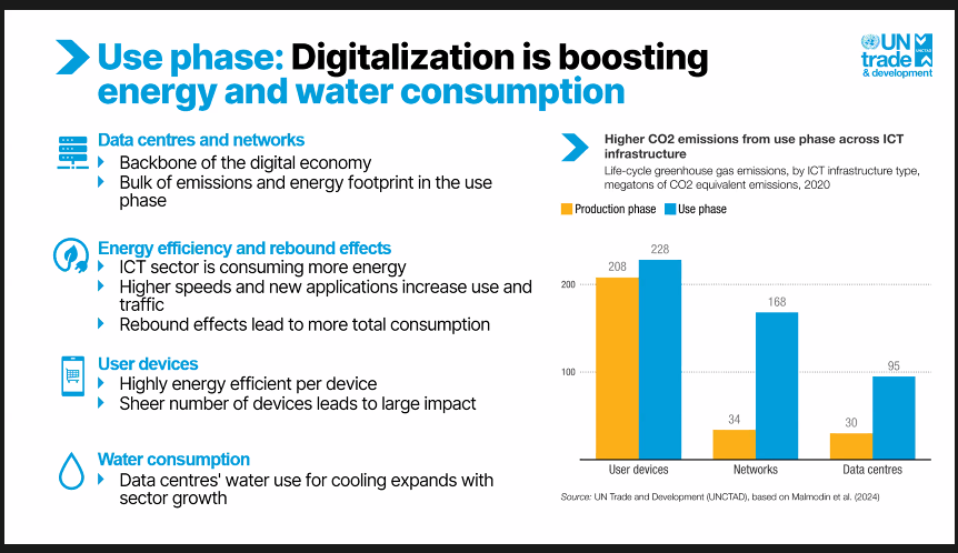 Mactar Seck (@moctar18) on Twitter photo We are unpacking key findings from the Digital Economic Report 2024.
The report highlights the urgent need for sustainable strategies throughout the life cycle of digitalization.
📘Report overview available here: unctad.org/system/files/o…
<a href="/UNCTAD/">UN Trade and Development</a> & <a href="/ECA_OFFICIAL/">ECA</a> <a href="/MinistryofInno2/">Ministry of Innovation and technology Ethiopia</a> We are unpacking key findings from the Digital Economic Report 2024.
The report highlights the urgent need for sustainable strategies throughout the life cycle of digitalization.
📘Report overview available here: unctad.org/system/files/o…
<a href="/UNCTAD/">UN Trade and Development</a> & <a href="/ECA_OFFICIAL/">ECA</a> <a href="/MinistryofInno2/">Ministry of Innovation and technology Ethiopia</a>